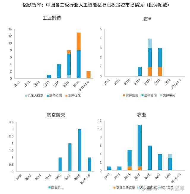 ai对投行的影响分析报告