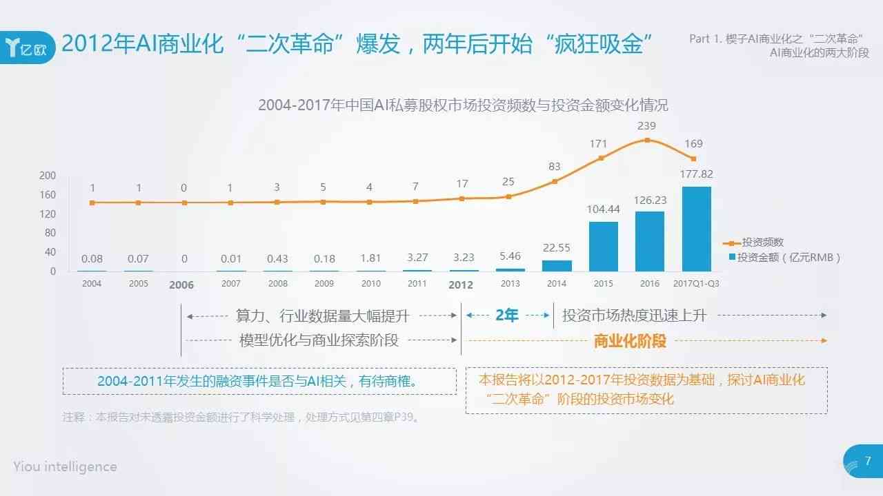 ai对投行的影响分析报告