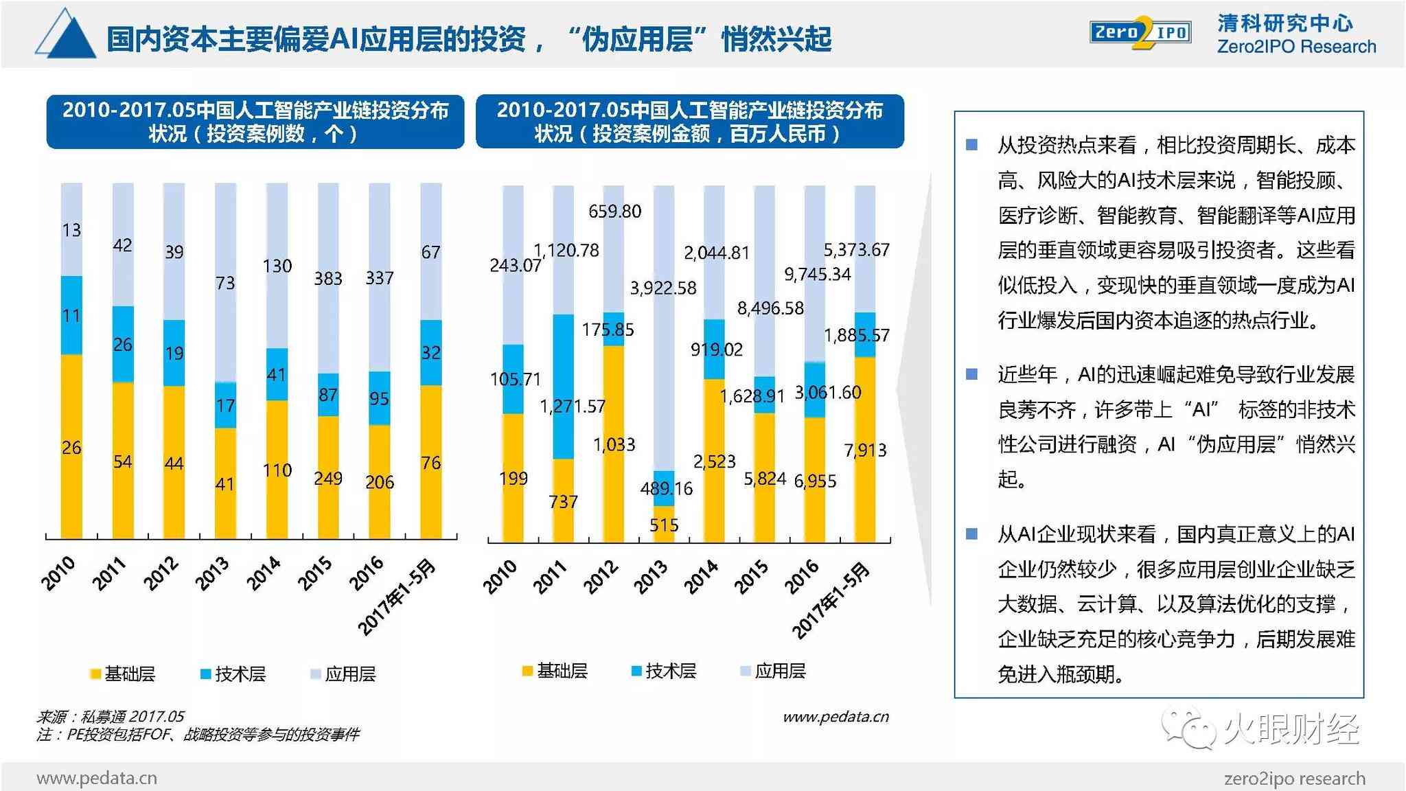 ai对投行的影响分析报告