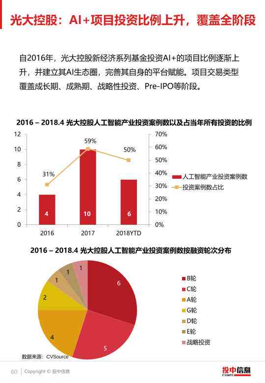 ai对投行的影响分析报告