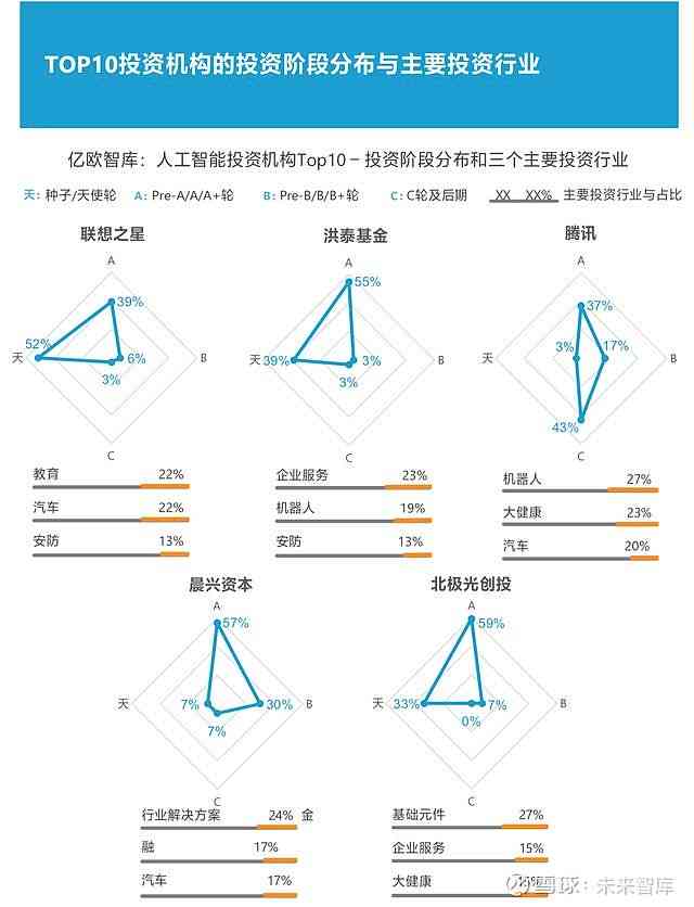 ai对投行的影响分析报告