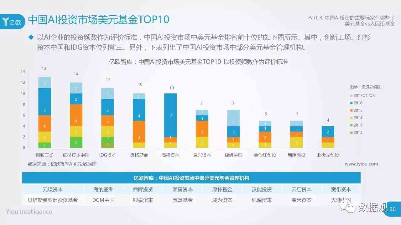 ai对投行的影响分析报告