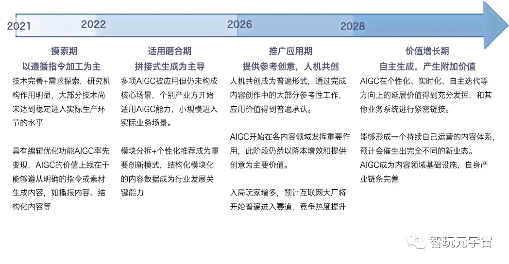 '生成式AI浪潮下新闻传播领域的挑战与机遇：新传AI新闻专题研究报告'