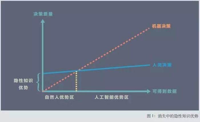 '人工智能如何精确匹配：AI选择理想对象的高效策略与实践'