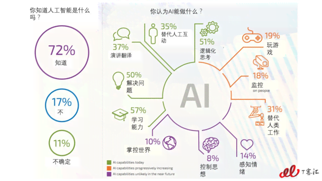 '人工智能如何精确匹配：AI选择理想对象的高效策略与实践'