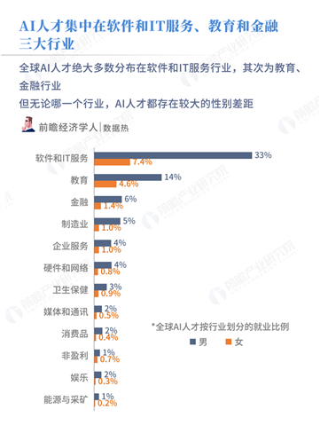 江省人工智能慢病随访与管理平台：实时报告查询与全面数据分析服务