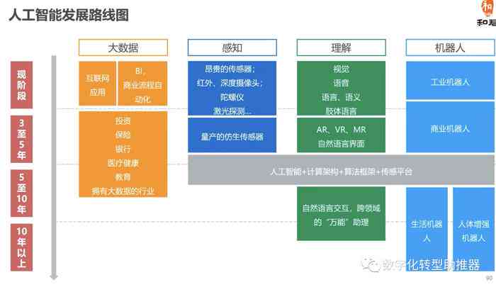 江省人工智能慢病随访与管理平台：实时报告查询与全面数据分析服务