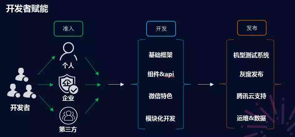 微信小程序AI智能功能全解析：赋能用户体验与交互革新