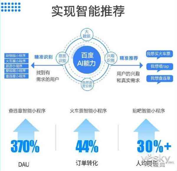 微信小程序AI智能功能全解析：赋能用户体验与交互革新