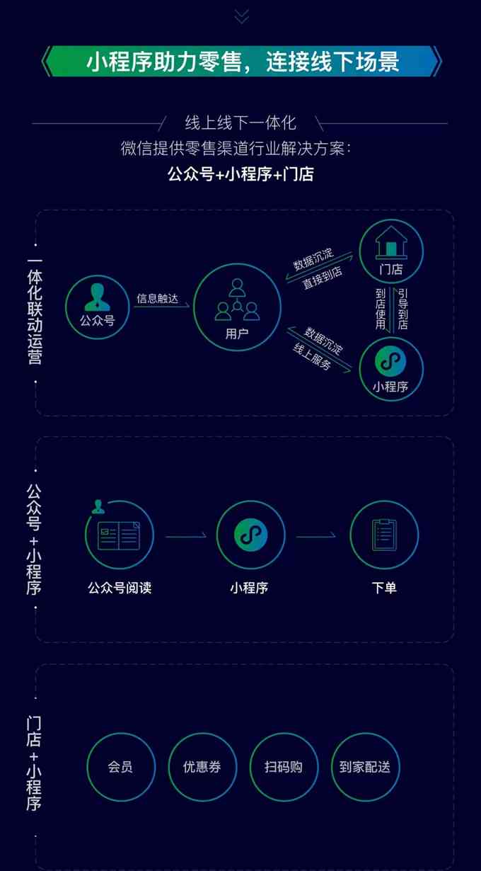 微信小程序AI智能功能全解析：赋能用户体验与交互革新