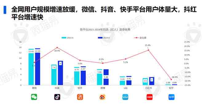 《AI赋能新篇章：社交媒体平台AI营销报告权威发布与策略解析》