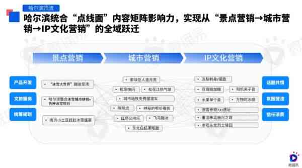 《AI赋能新篇章：社交媒体平台AI营销报告权威发布与策略解析》