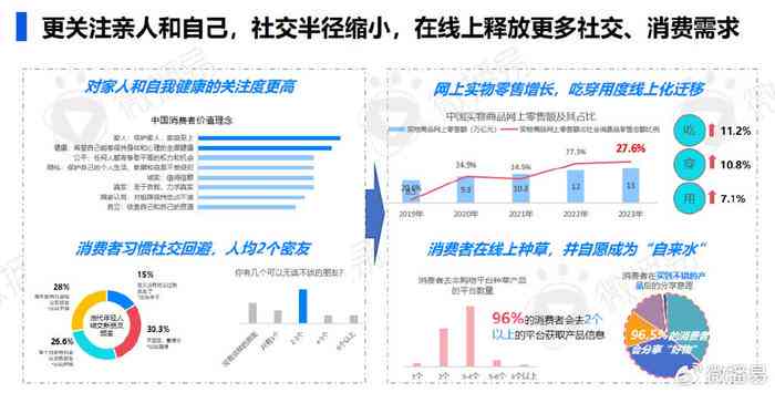 《AI赋能新篇章：社交媒体平台AI营销报告权威发布与策略解析》