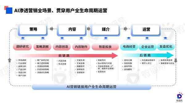 《AI赋能新篇章：社交媒体平台AI营销报告权威发布与策略解析》