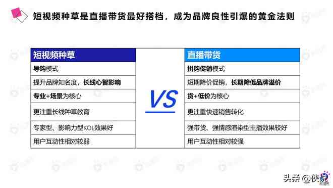 全方位攻略：社交媒体平台营销策略与实践指南，解决用户痛点提升影响力