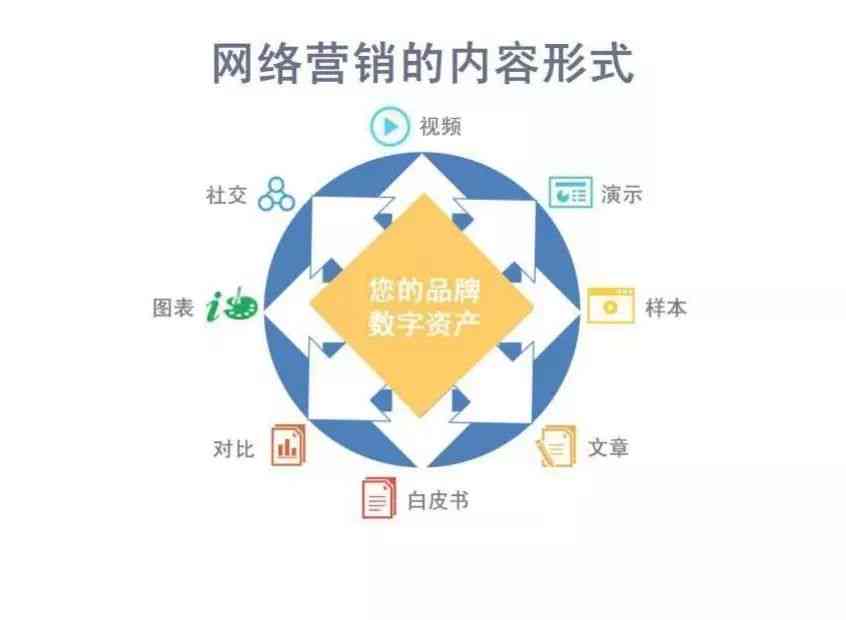 全方位攻略：社交媒体平台营销策略与实践指南，解决用户痛点提升影响力