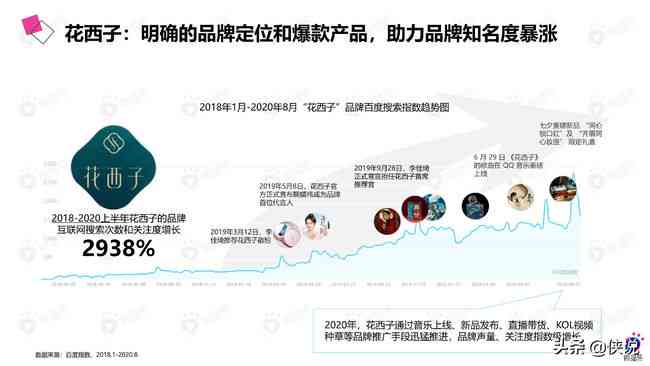 全方位攻略：社交媒体平台营销策略与实践指南，解决用户痛点提升影响力