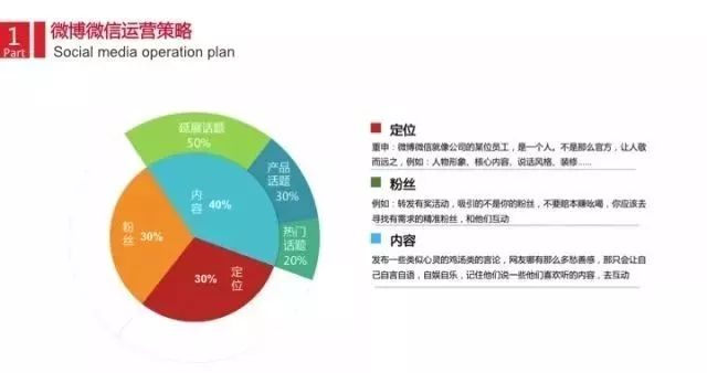 国内社交媒体营销成功案例：经典案例分析与实践分享