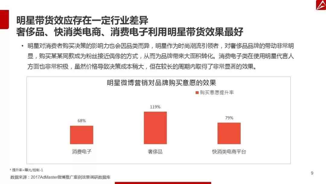 国内社交媒体营销成功案例：经典案例分析与实践分享