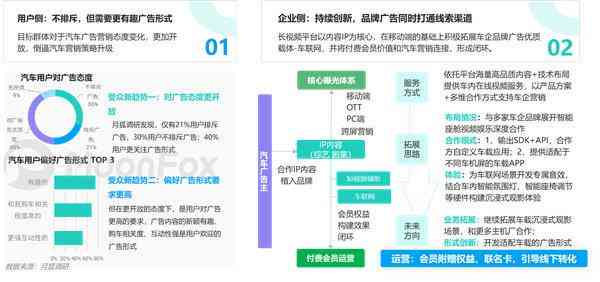 社交媒平台发布AI营销报告