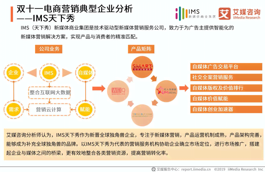 社交媒平台发布AI营销报告