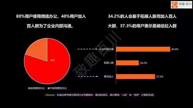 社交媒平台发布AI营销报告