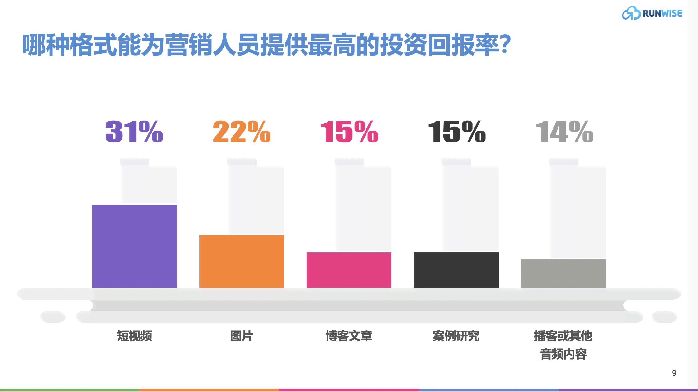 社交媒平台发布AI营销报告