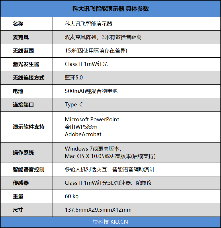 '智能调查报告一键生成工具'