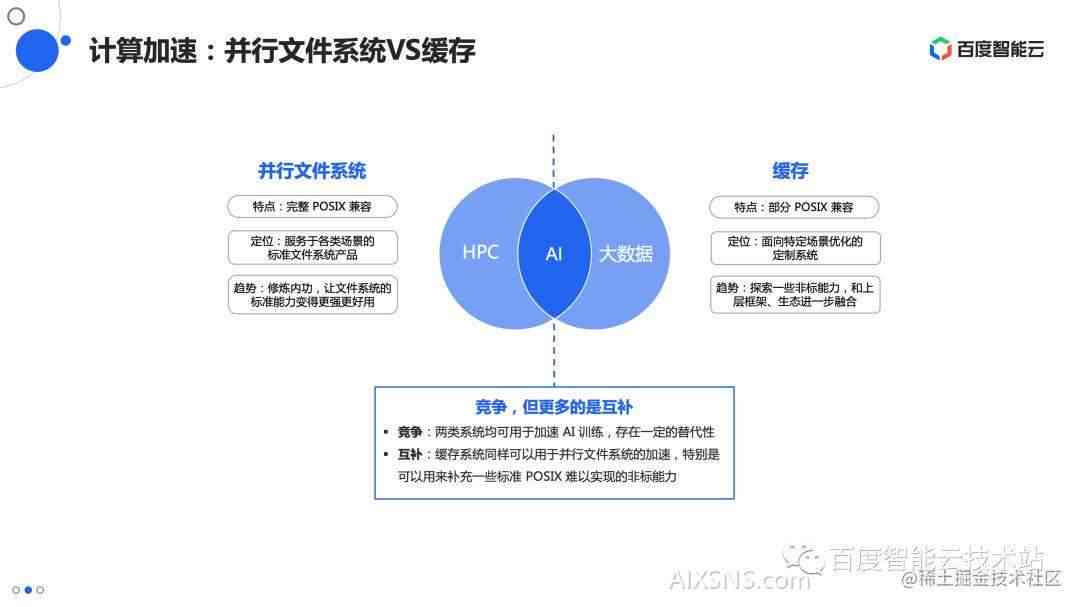 AI智能批量保存攻略：全面解决文件、图片与数据的高效存需求