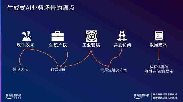 基于AI技术的文案在线生成系统开发策略与实践