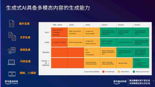 基于AI技术的文案在线生成系统开发策略与实践