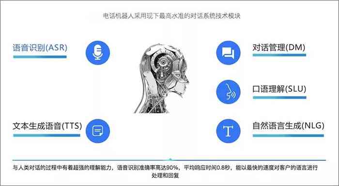 全方位揭秘：达芬奇AI聊天机器人与达芬奇软件新功能，如何解决用户痛点？