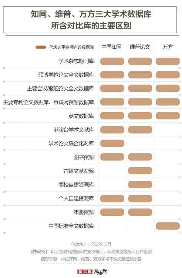 维普查重价格一览：本科、硕博、职称版千字费用详解与常见疑问解答