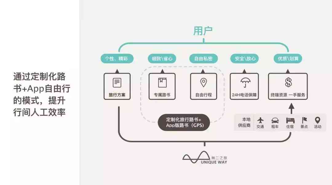 AI写作算法全景解析：从生成文本到优化用户体验的全流程指南