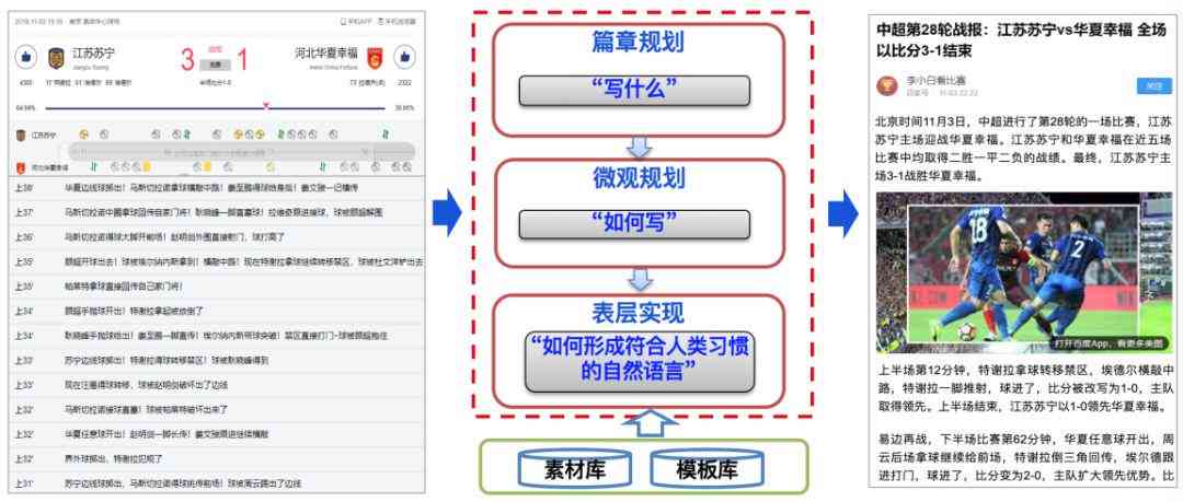 AI写作算法全景解析：从生成文本到优化用户体验的全流程指南