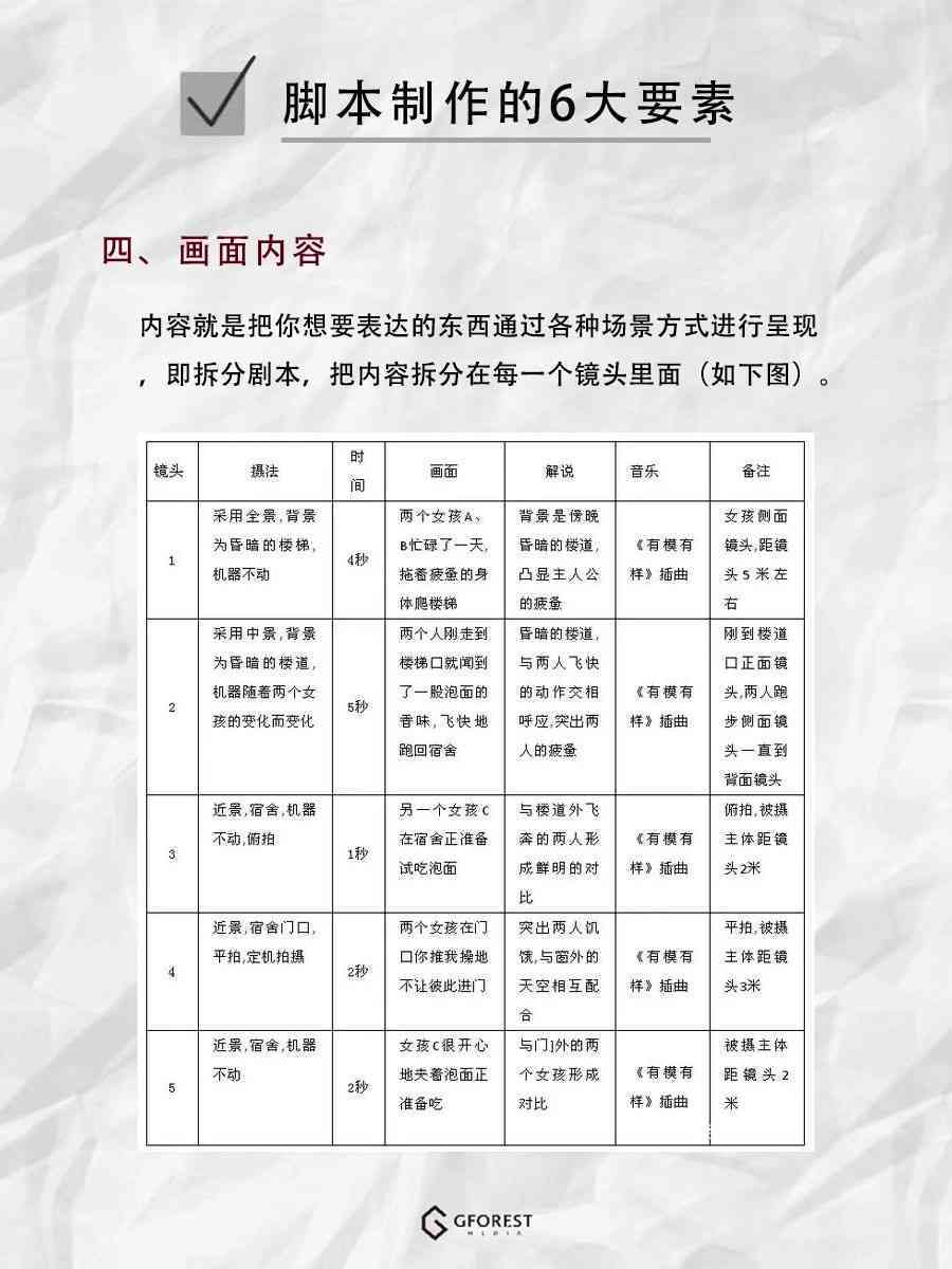 文案类创意脚本：撰写与创意文案脚本指南，探索创意文案与脚本撰写技巧