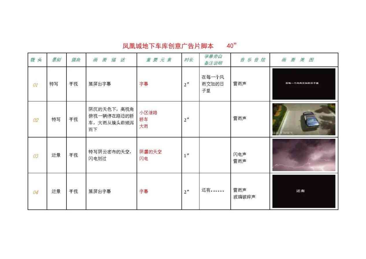 文案类创意脚本：撰写与创意文案脚本指南，探索创意文案与脚本撰写技巧