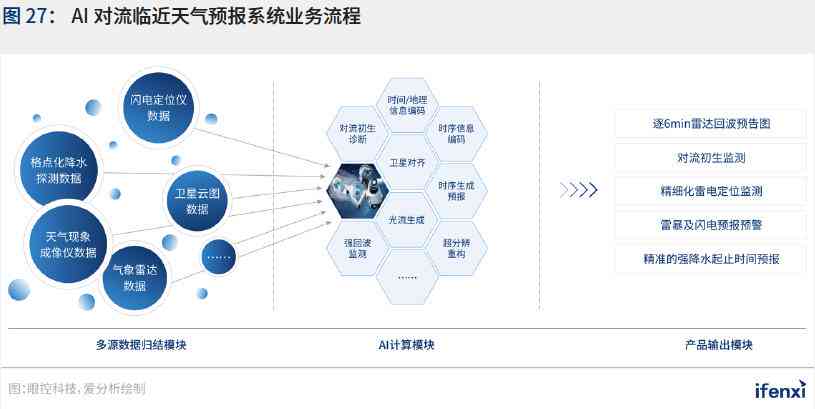 AI智能云发展现状及全面推广成效解析：覆用户关注热点与行业应用进展