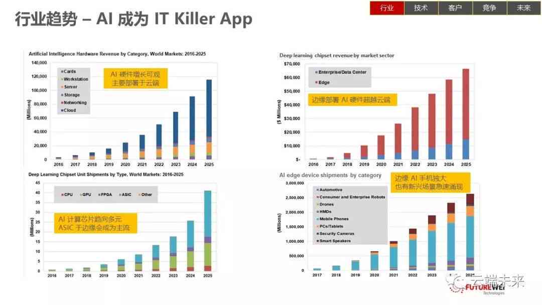 AI智能云发展现状及全面推广成效解析：覆用户关注热点与行业应用进展