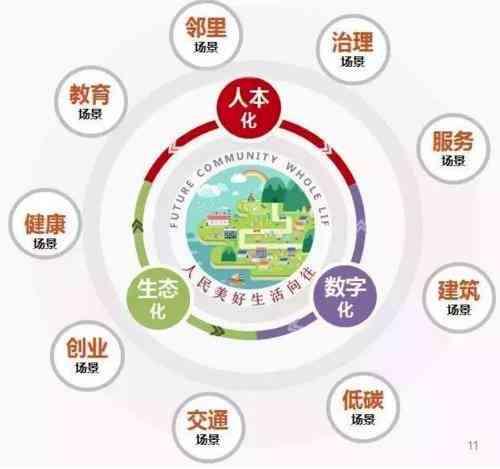 未来智慧：人类行为驯服与自适应计划