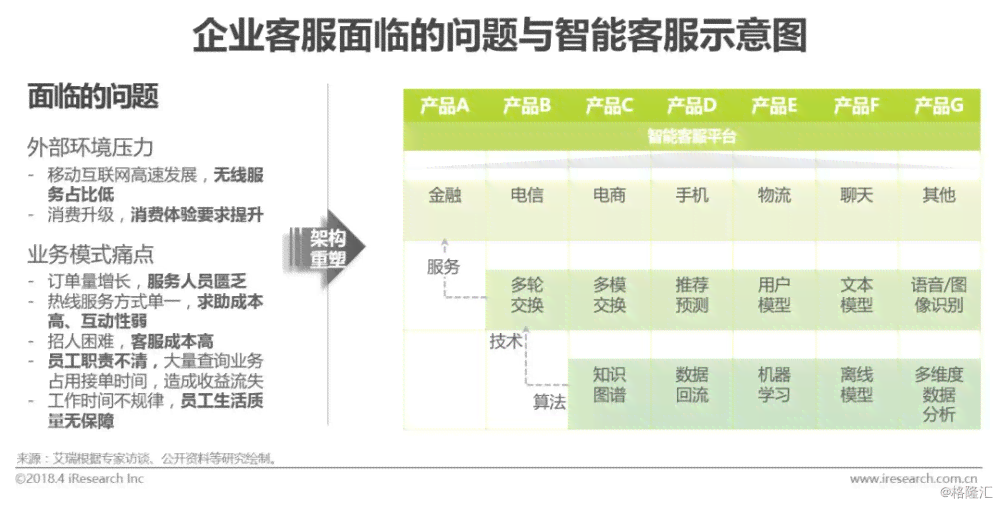 未来智慧：人类行为驯服与自适应计划