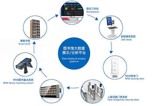 未来智慧：人类行为驯服与自适应计划