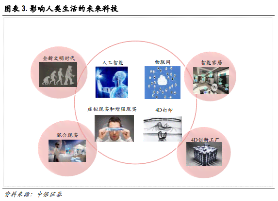 未来智慧：人类行为驯服与自适应计划