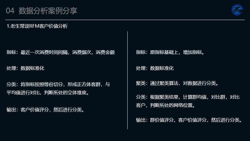 全方位掌握数据分析报告应用技巧：从解读到实践，解决用户常见问题与挑战