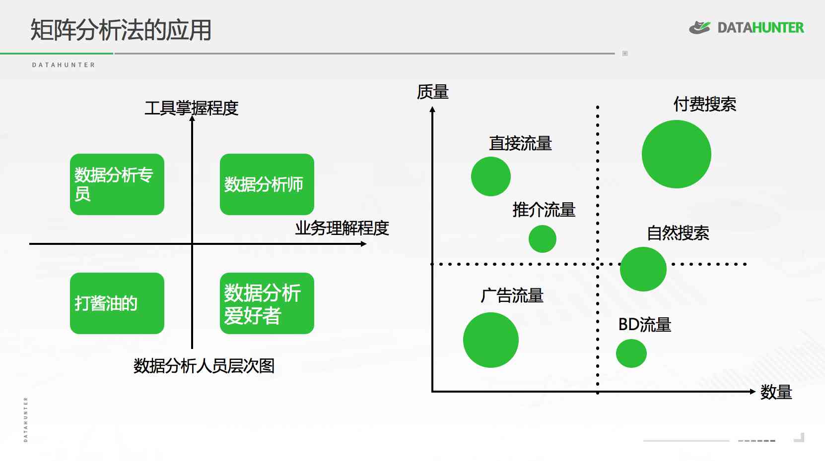 全方位掌握数据分析报告应用技巧：从解读到实践，解决用户常见问题与挑战