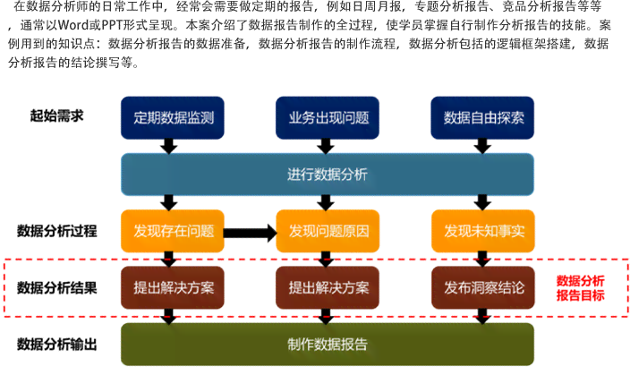 全方位掌握数据分析报告应用技巧：从解读到实践，解决用户常见问题与挑战