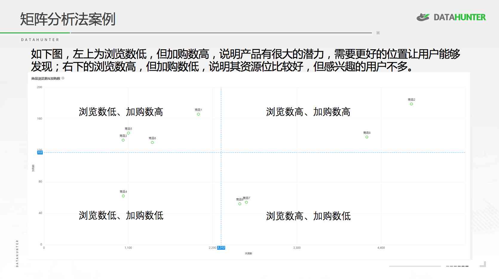 全方位掌握数据分析报告应用技巧：从解读到实践，解决用户常见问题与挑战