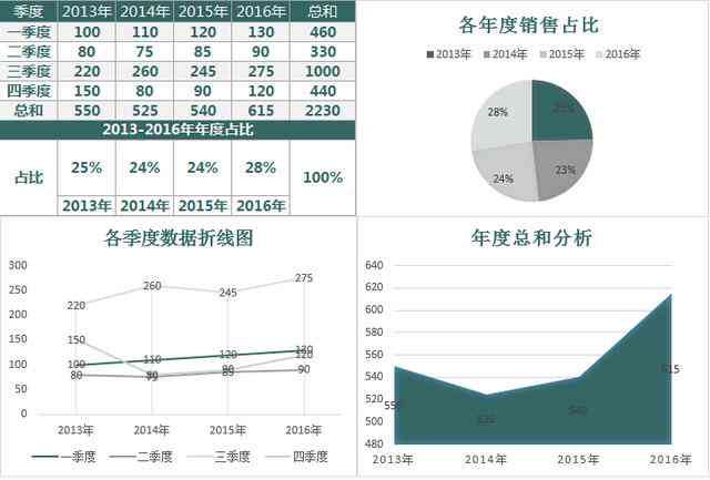 打造专业数据分析报告：表格制作详解与技巧