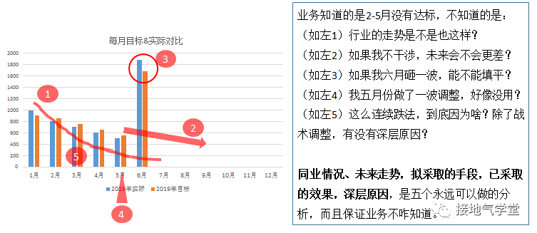 打造专业数据分析报告：表格制作详解与技巧