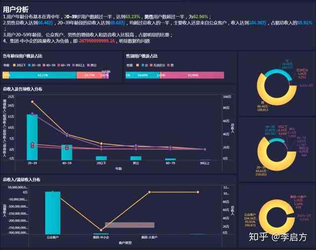 打造专业数据分析报告：表格制作详解与技巧